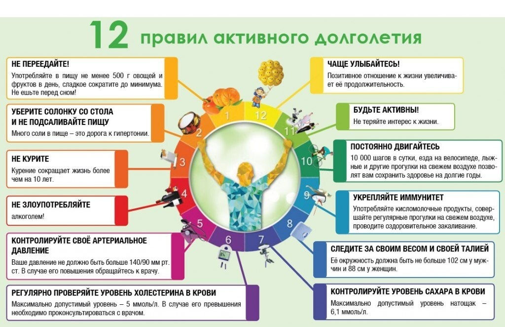 Правила активного долголетия