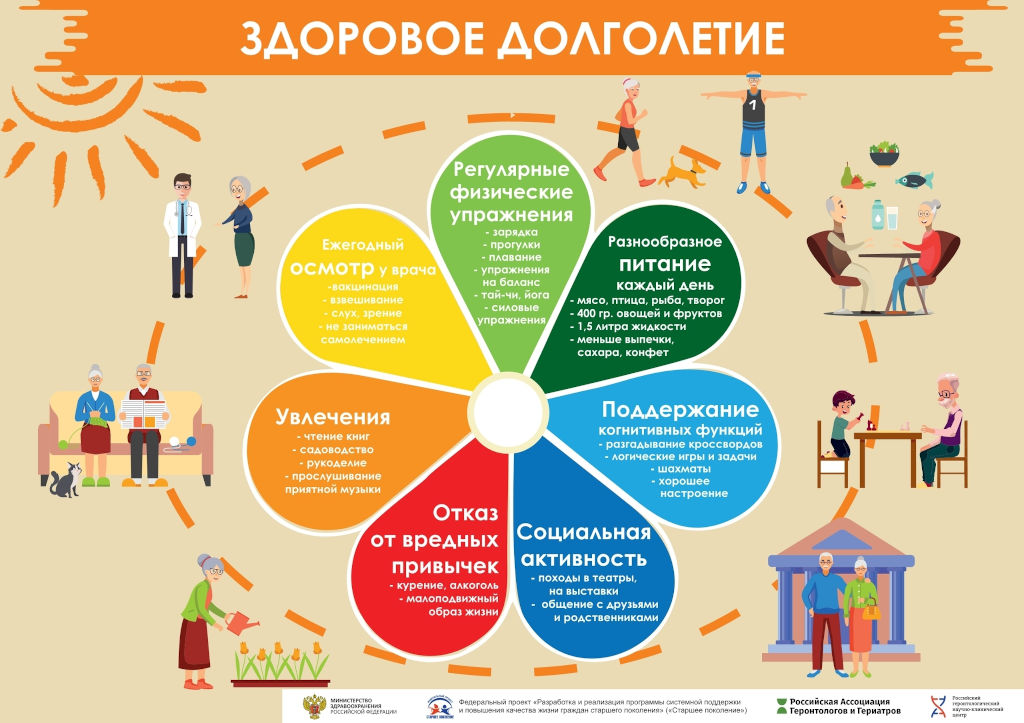 Здоровое долголетие 2