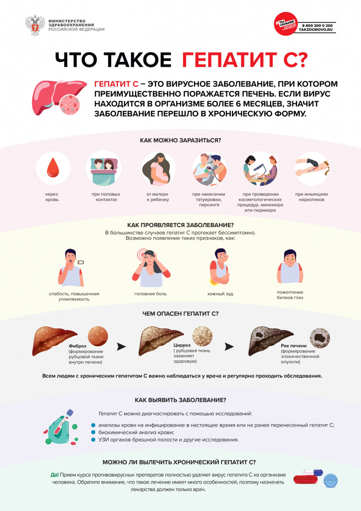 что такое гепатит с